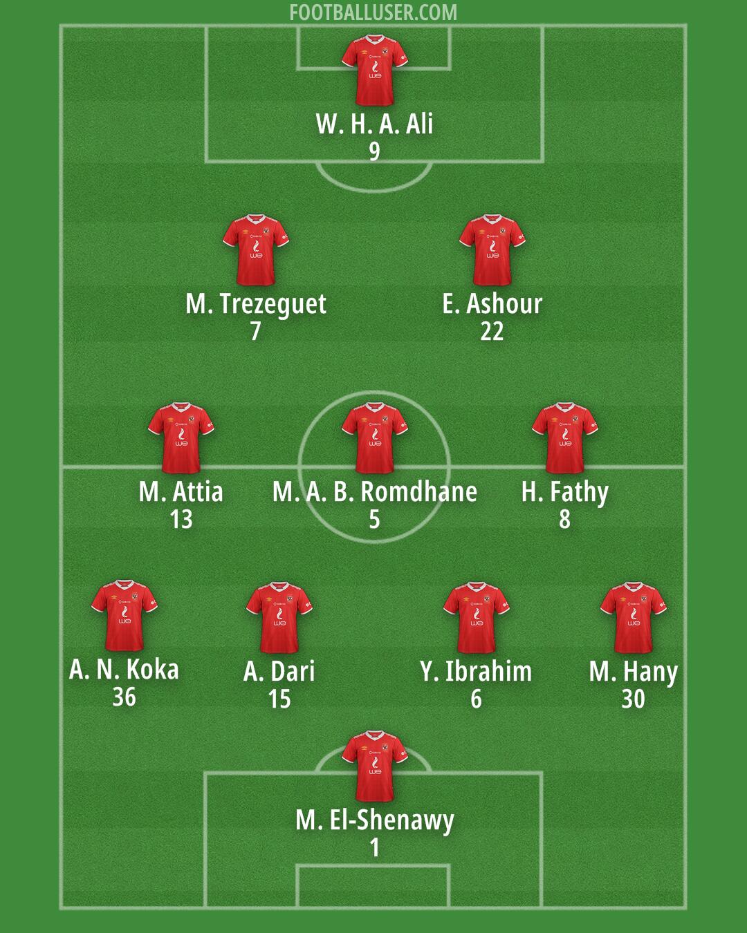 Al-Ahly Formation 2025