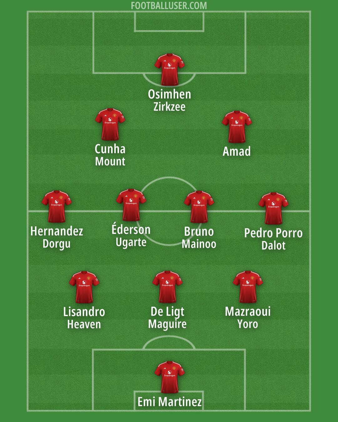 Man Utd Formation 2025
