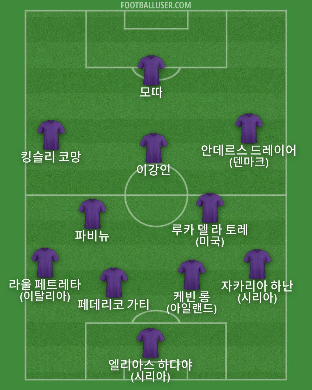 Custom Team Formation 2025