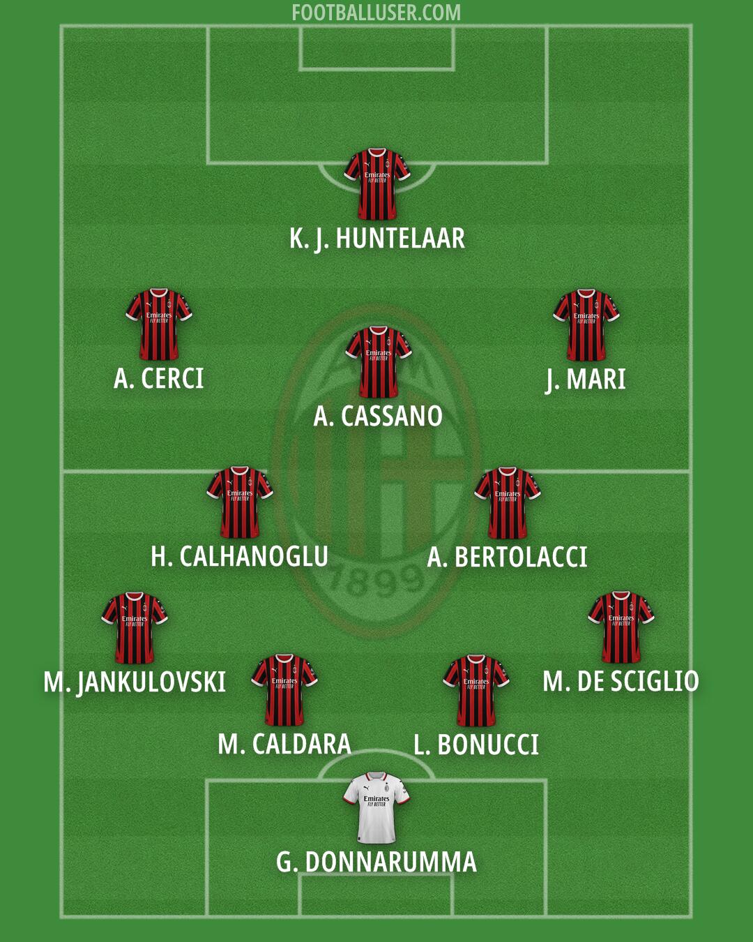 Milan Formation 2025