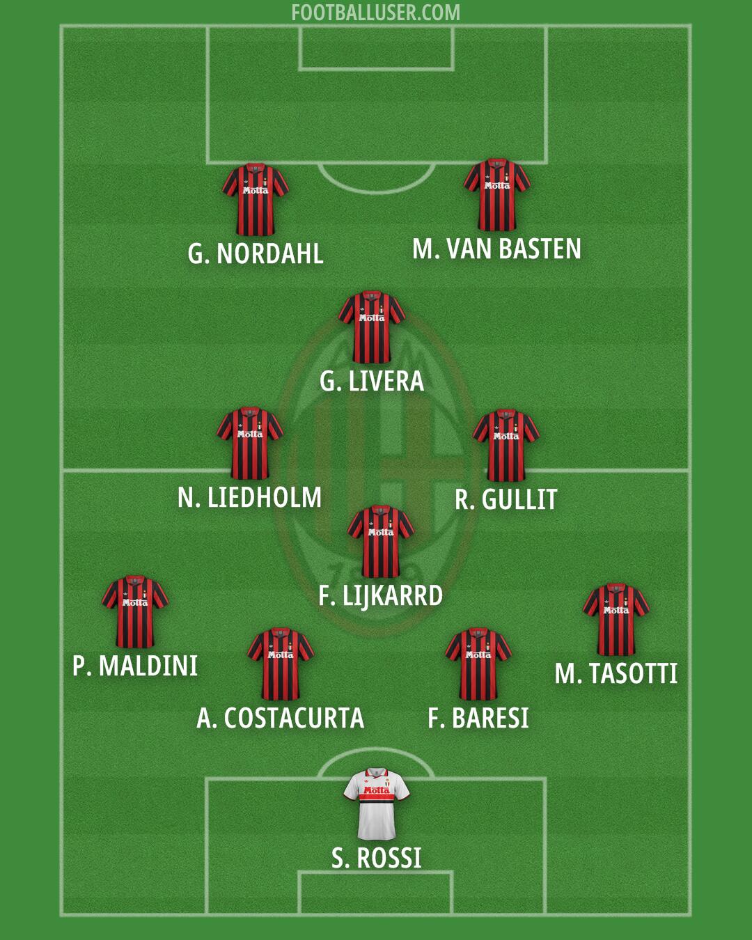 Milan Formation 2025