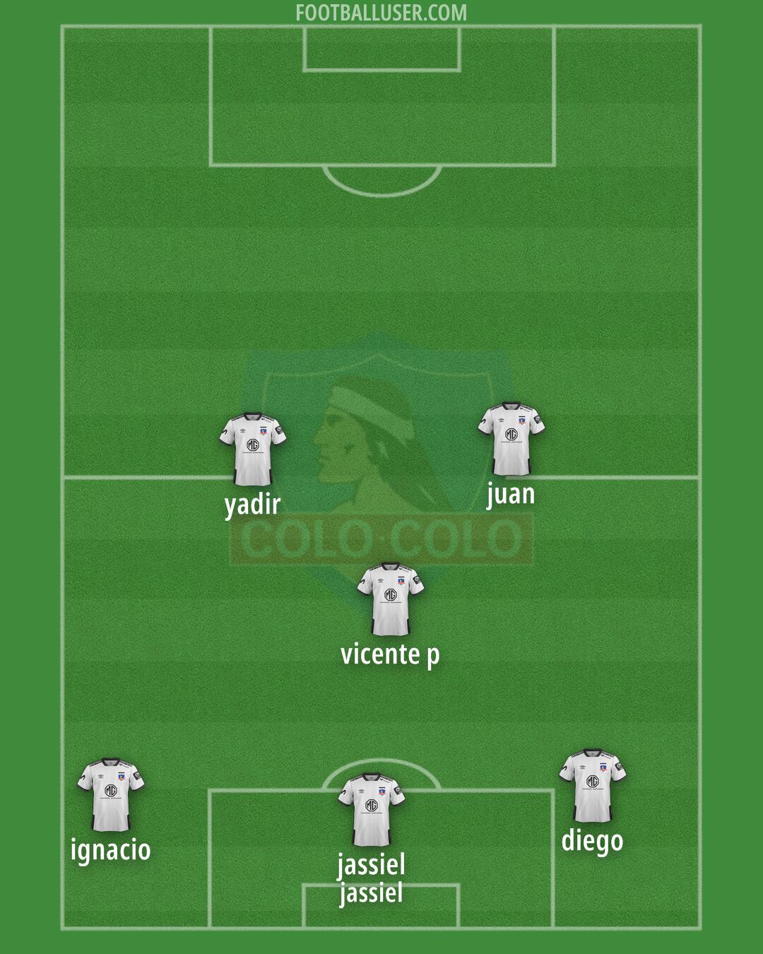 Colo Colo Formation 2025