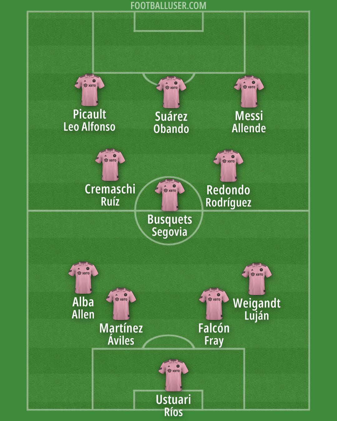 Inter Miami Formation 2025