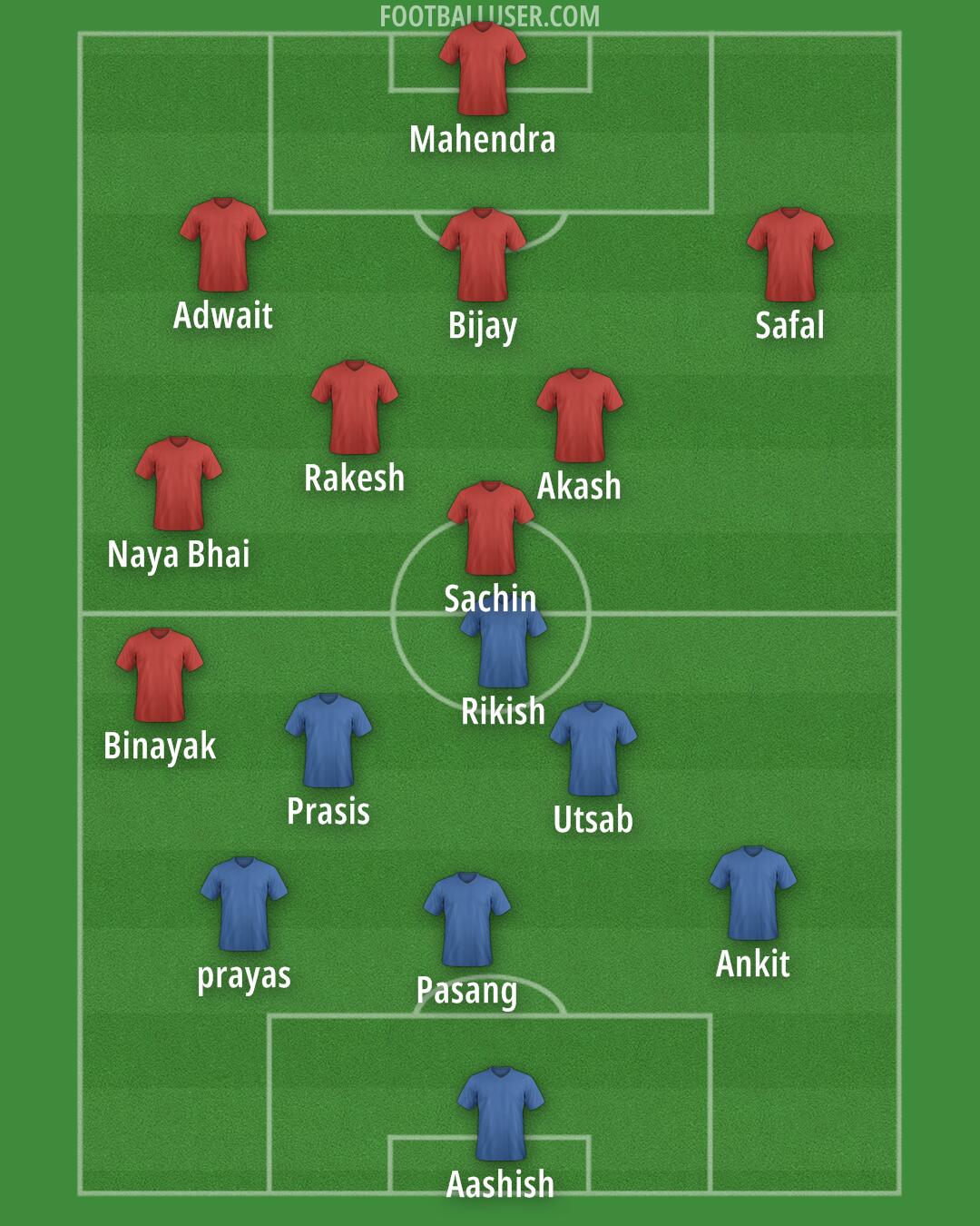 Custom Team Formation 2025