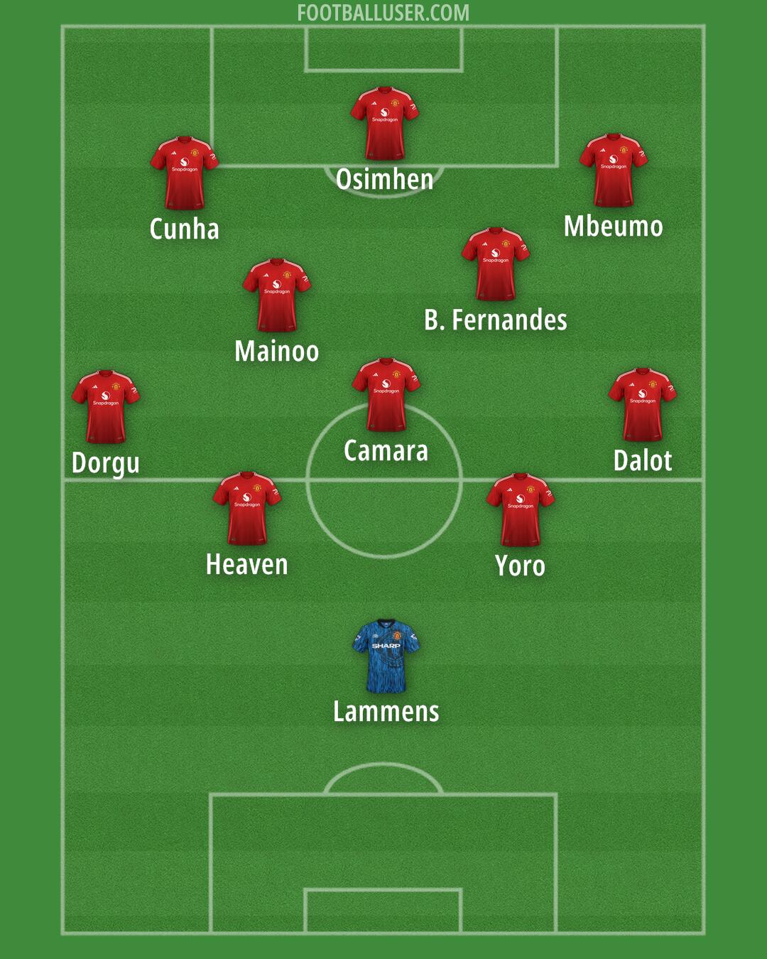 Man Utd Formation 2025