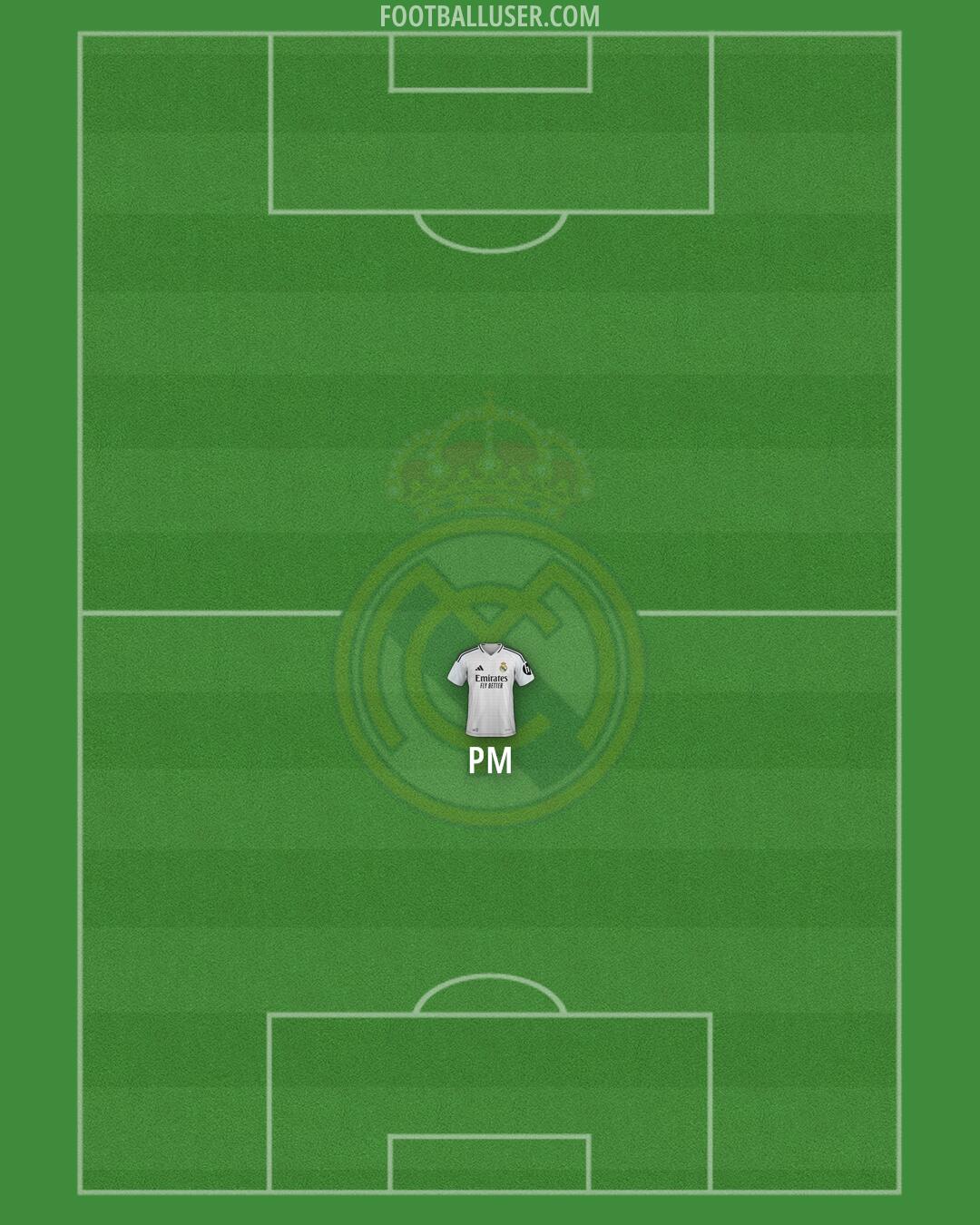 Real Madrid Formation 2025