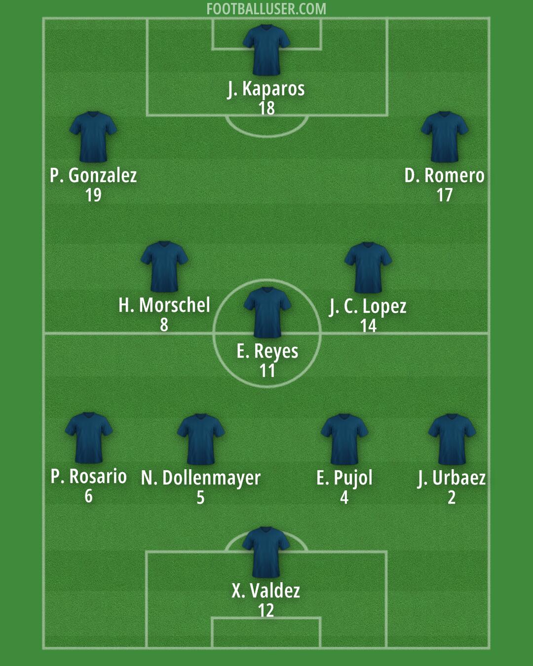 Custom Team Formation 2025