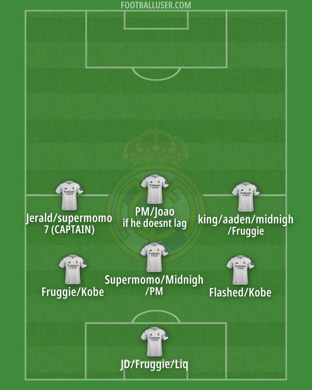 Real Madrid Formation 2025
