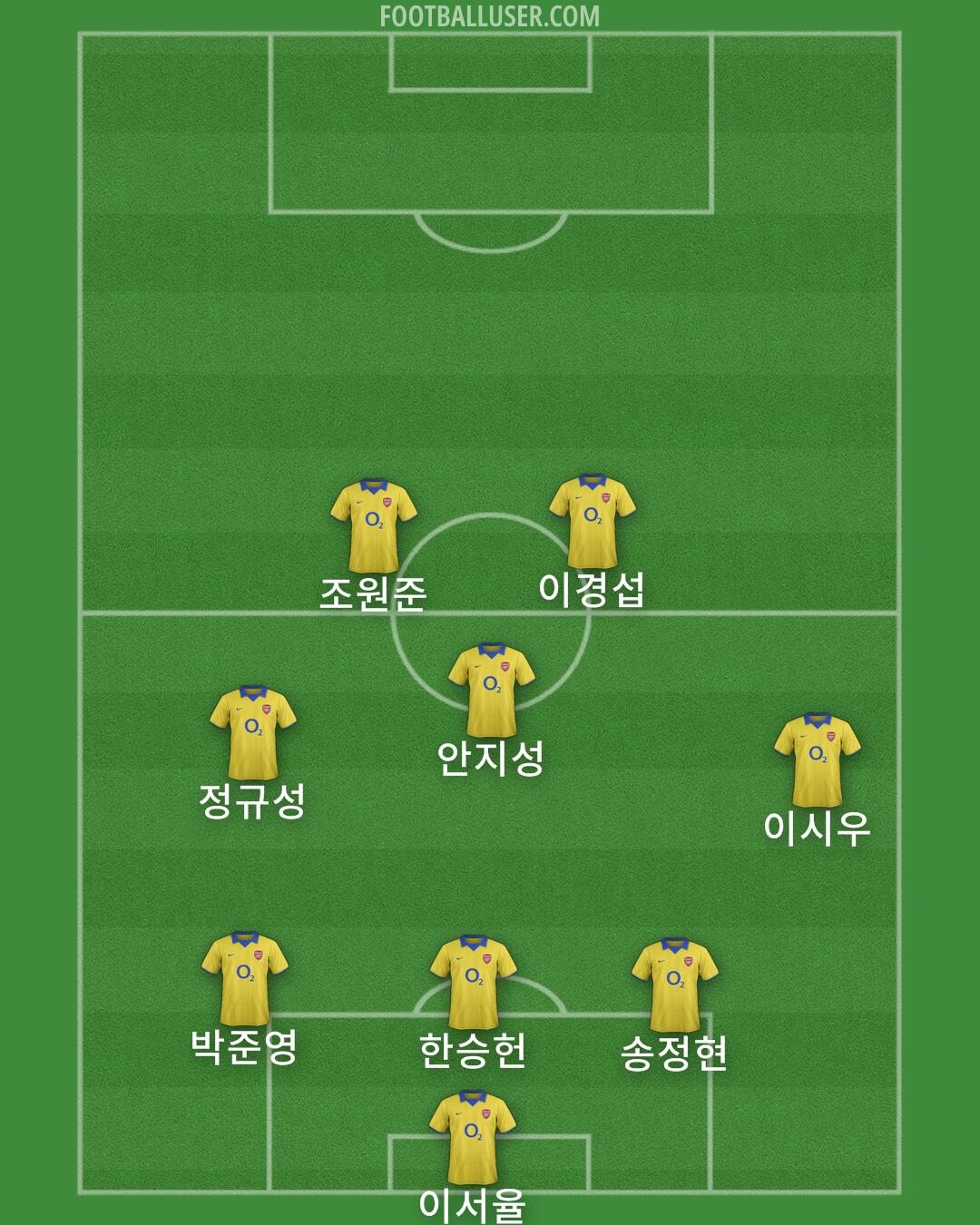 Arsenal Formation 2025