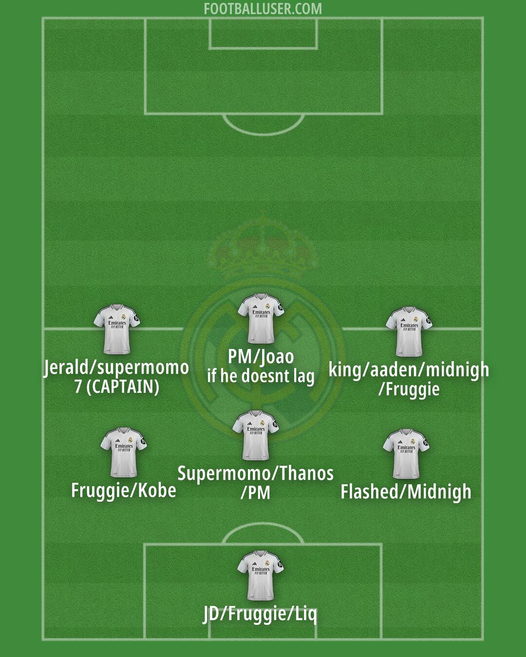 Real Madrid Formation 2025