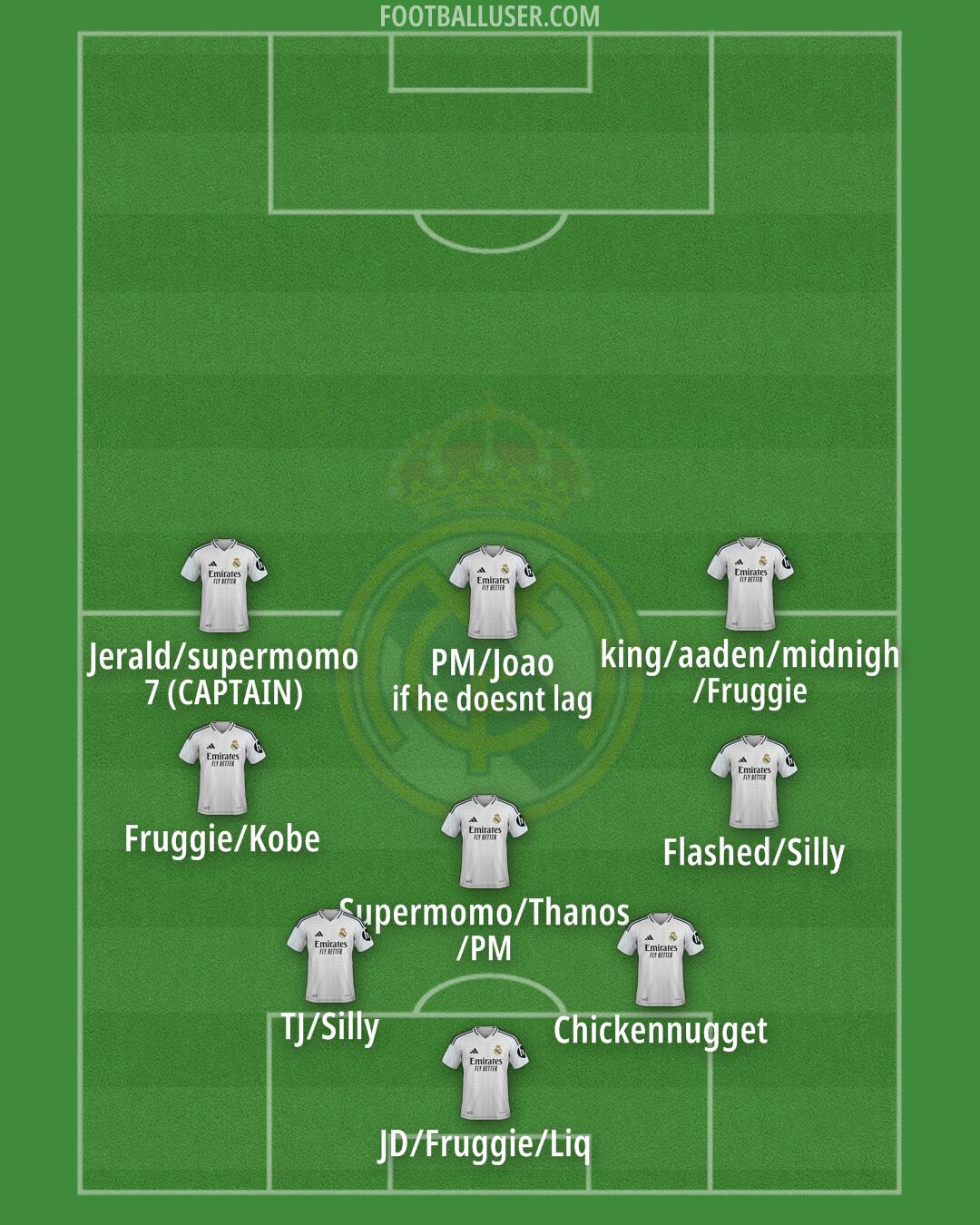 Real Madrid Formation 2025