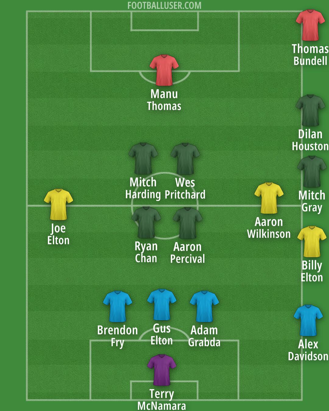 Custom Team Formation 2025