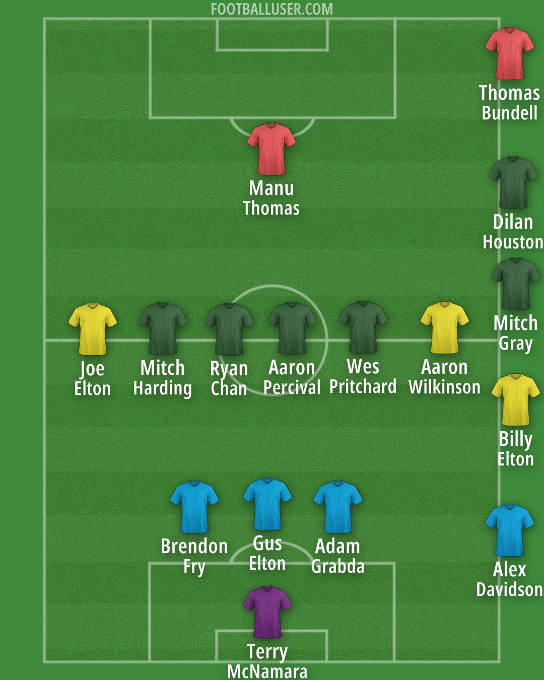 Custom Team Formation 2025