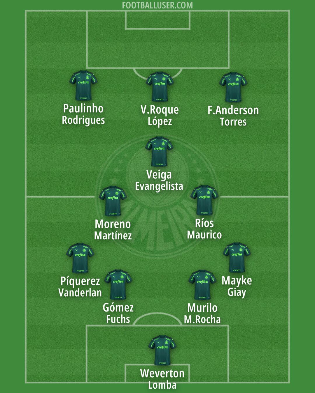 Palmeiras Formation 2025