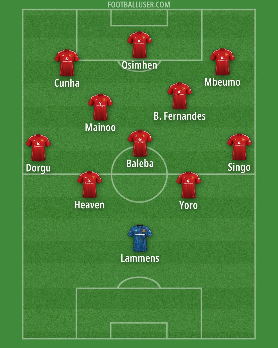 Man Utd Formation 2025