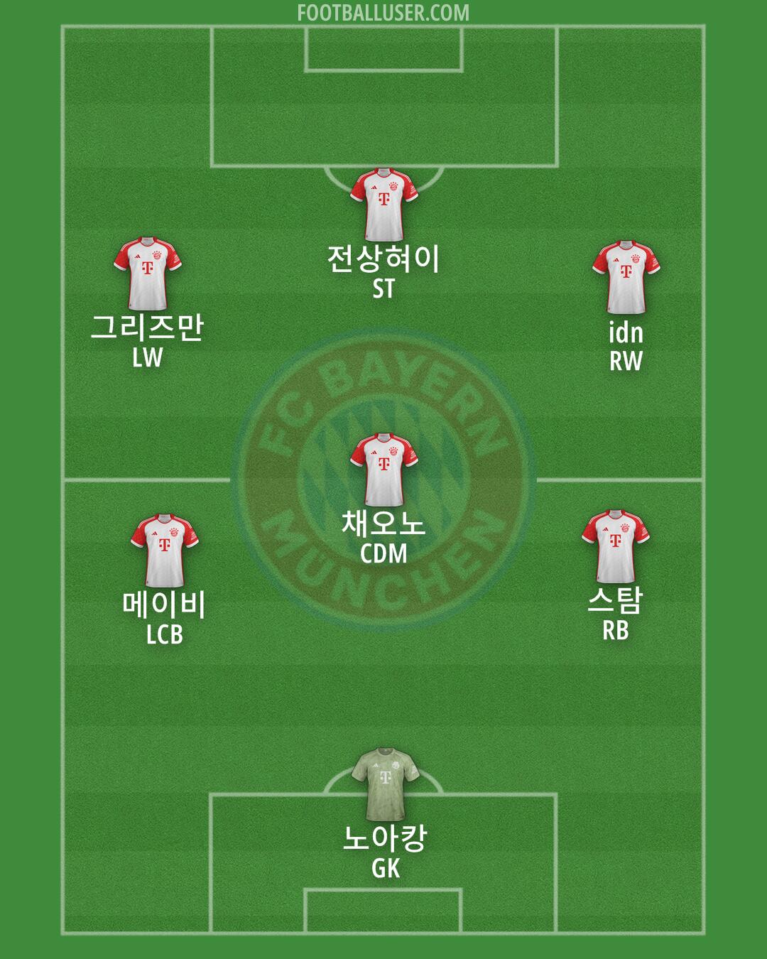 FC Bayern Formation 2025