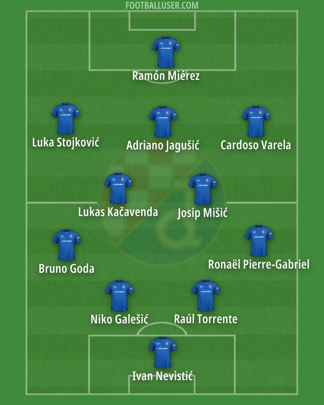 Dinamo Formation 2025