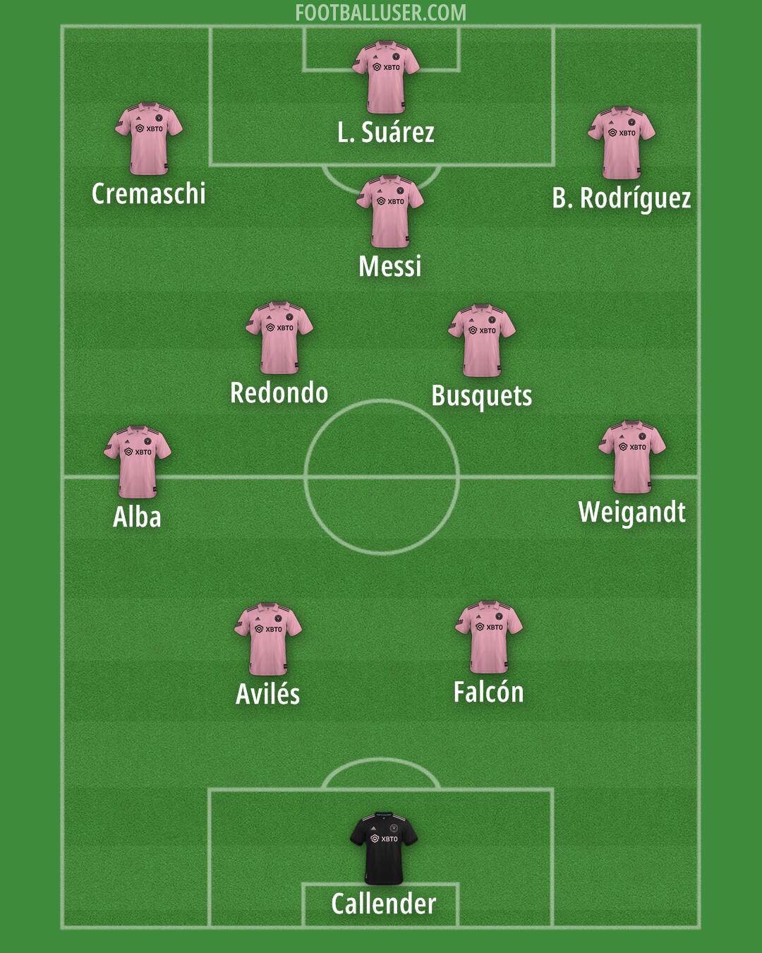 Inter Miami Formation 2025