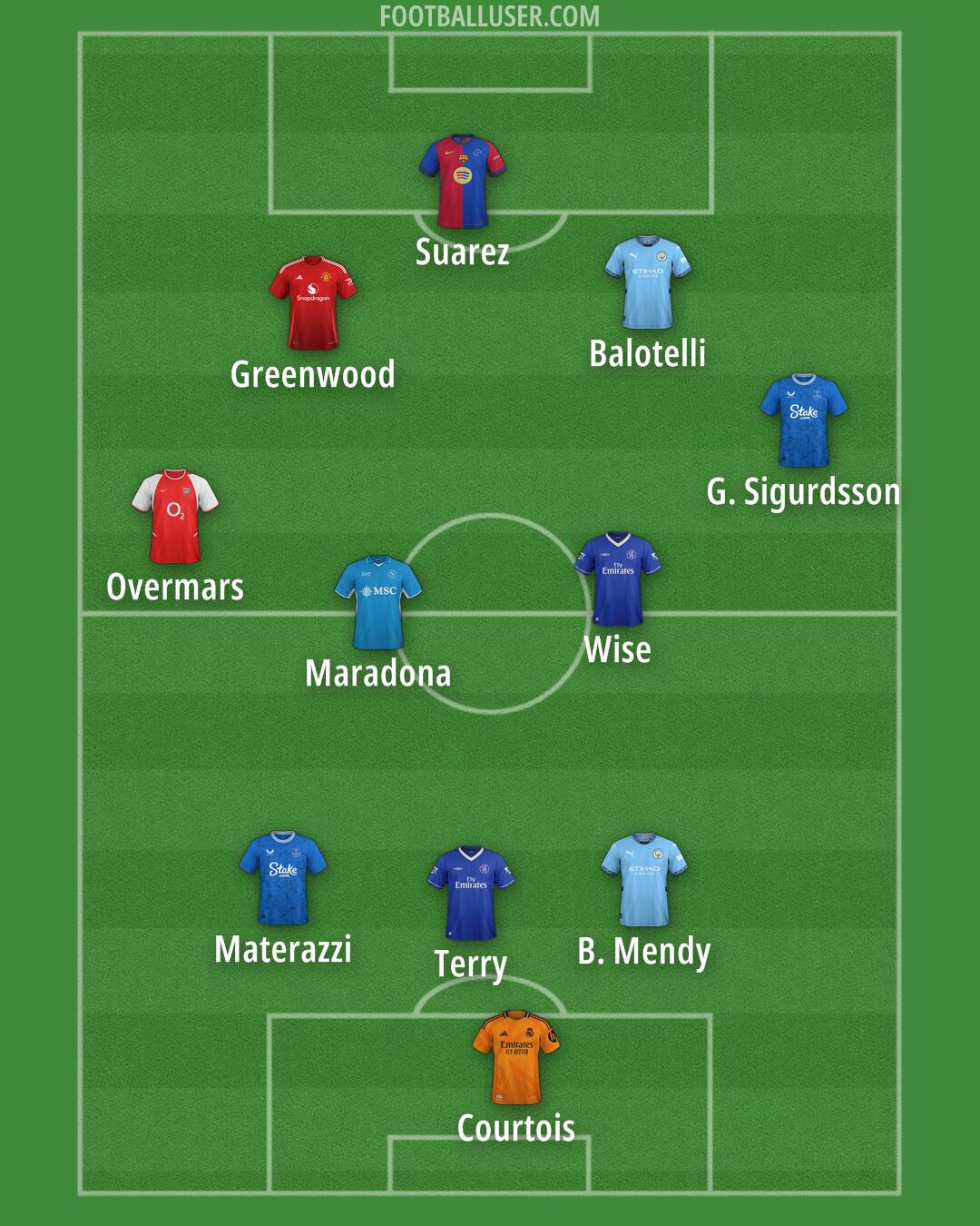 Custom Team Formation 2025