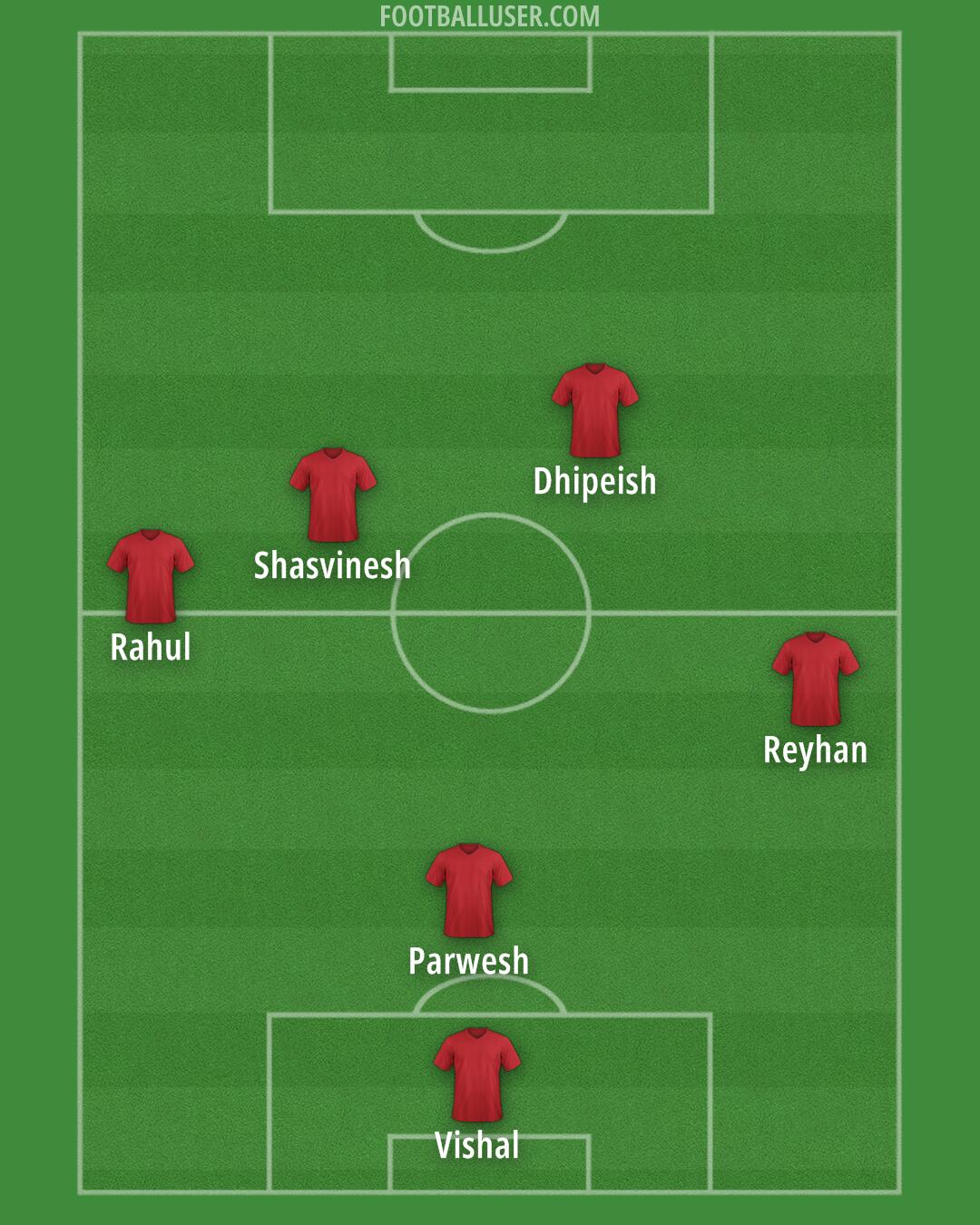 Custom Team Formation 2025