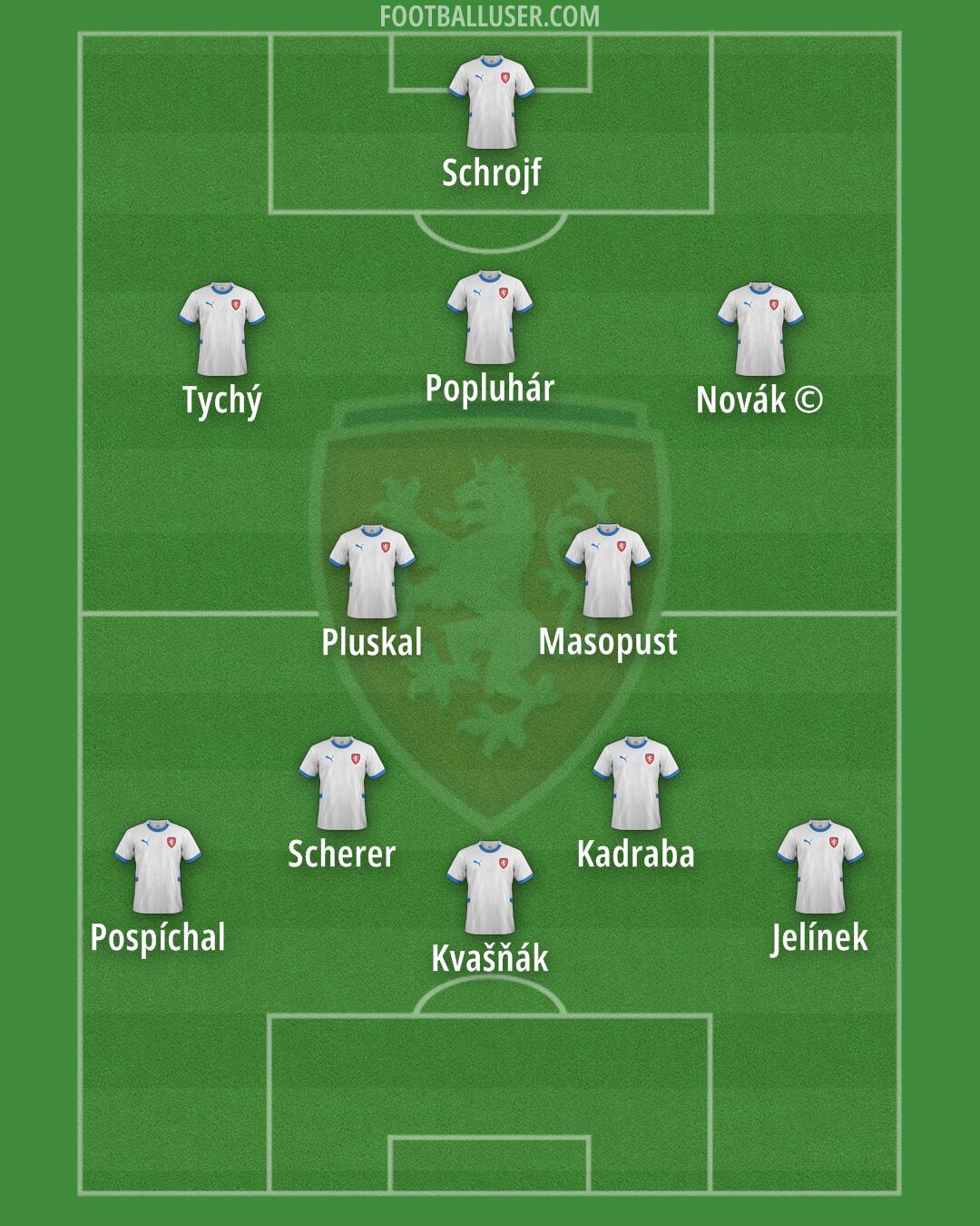 Czechia Formation 2025