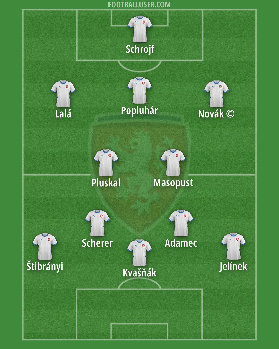 Czechia Formation 2025