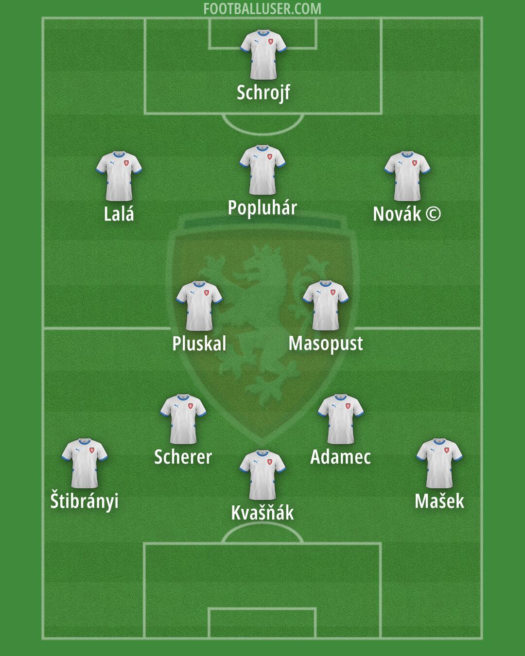 Czechia Formation 2025