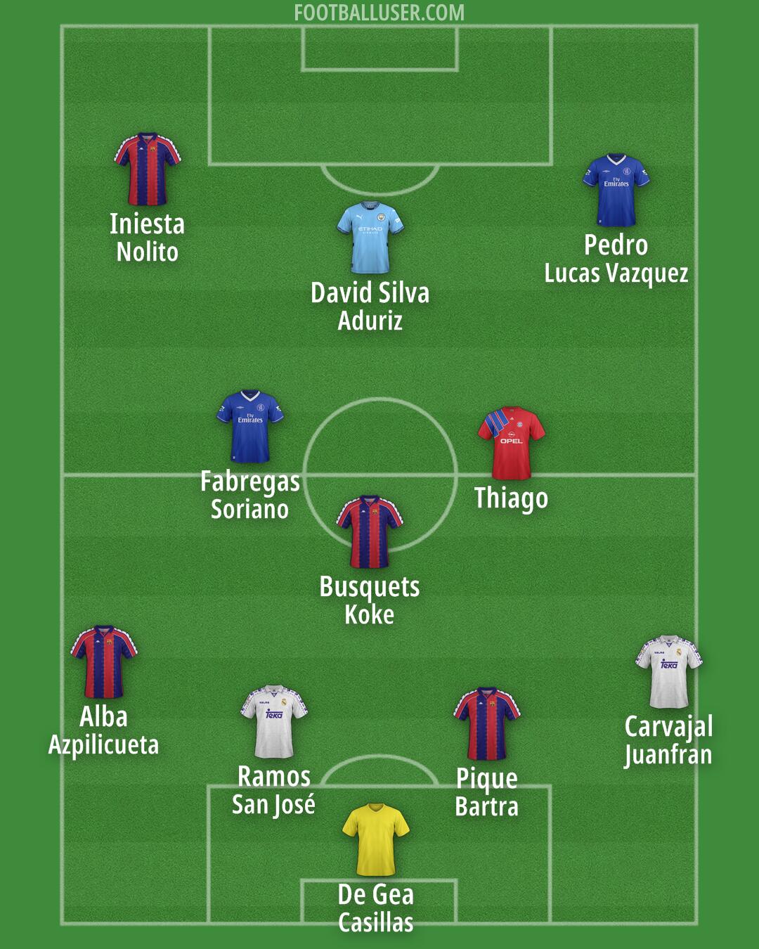 Custom Team Formation 2025