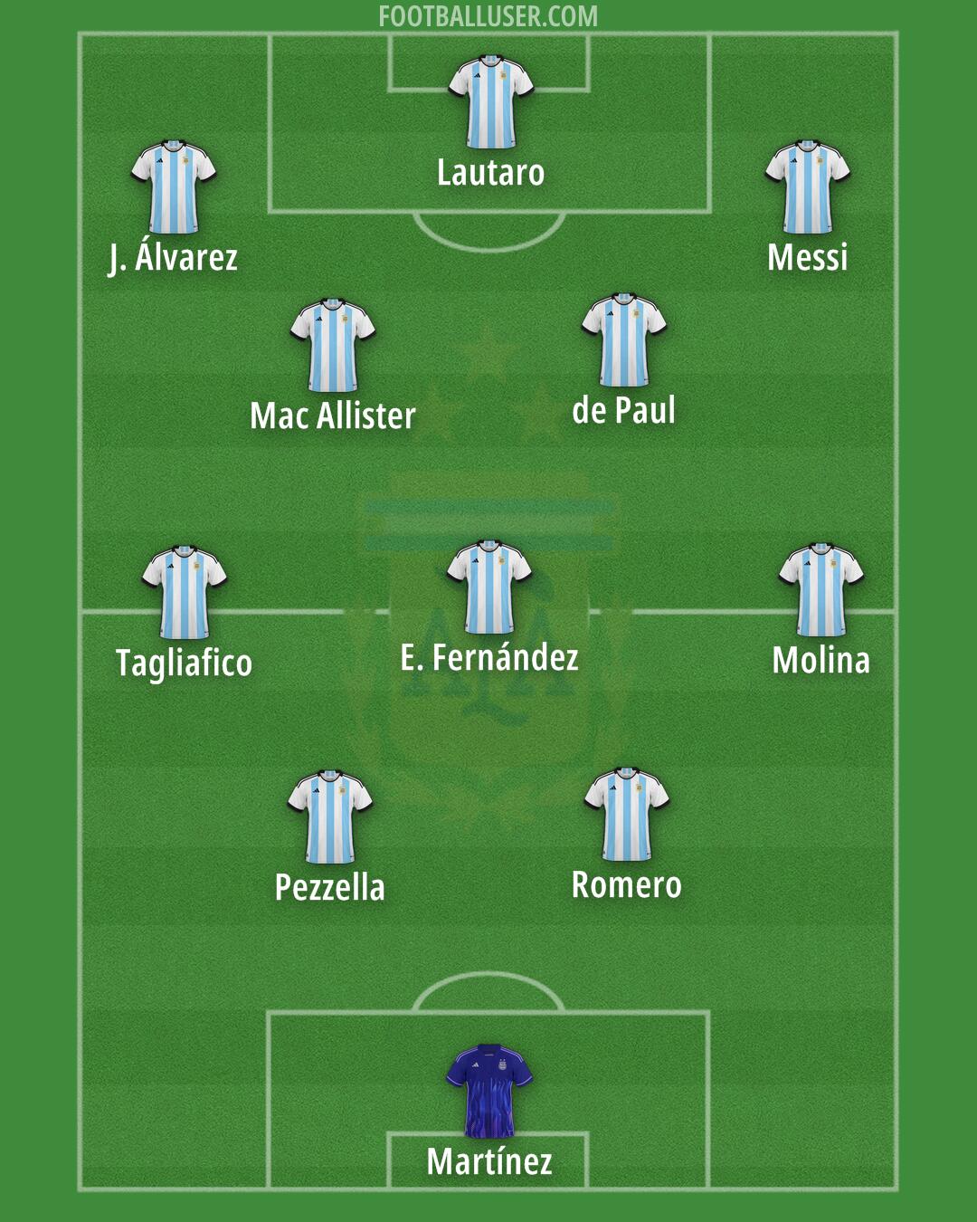 Argentina Formation 2025