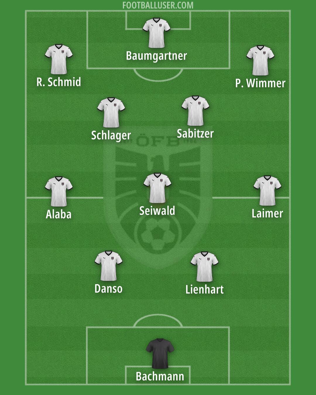 Austria Formation 2025