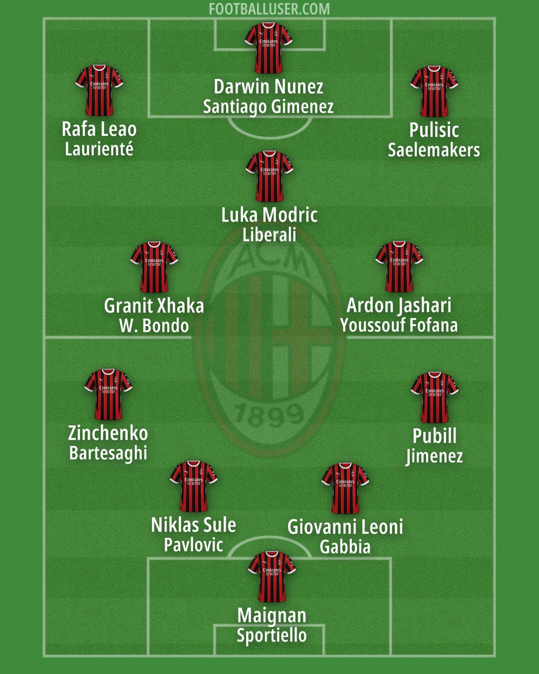 Milan Formation 2025