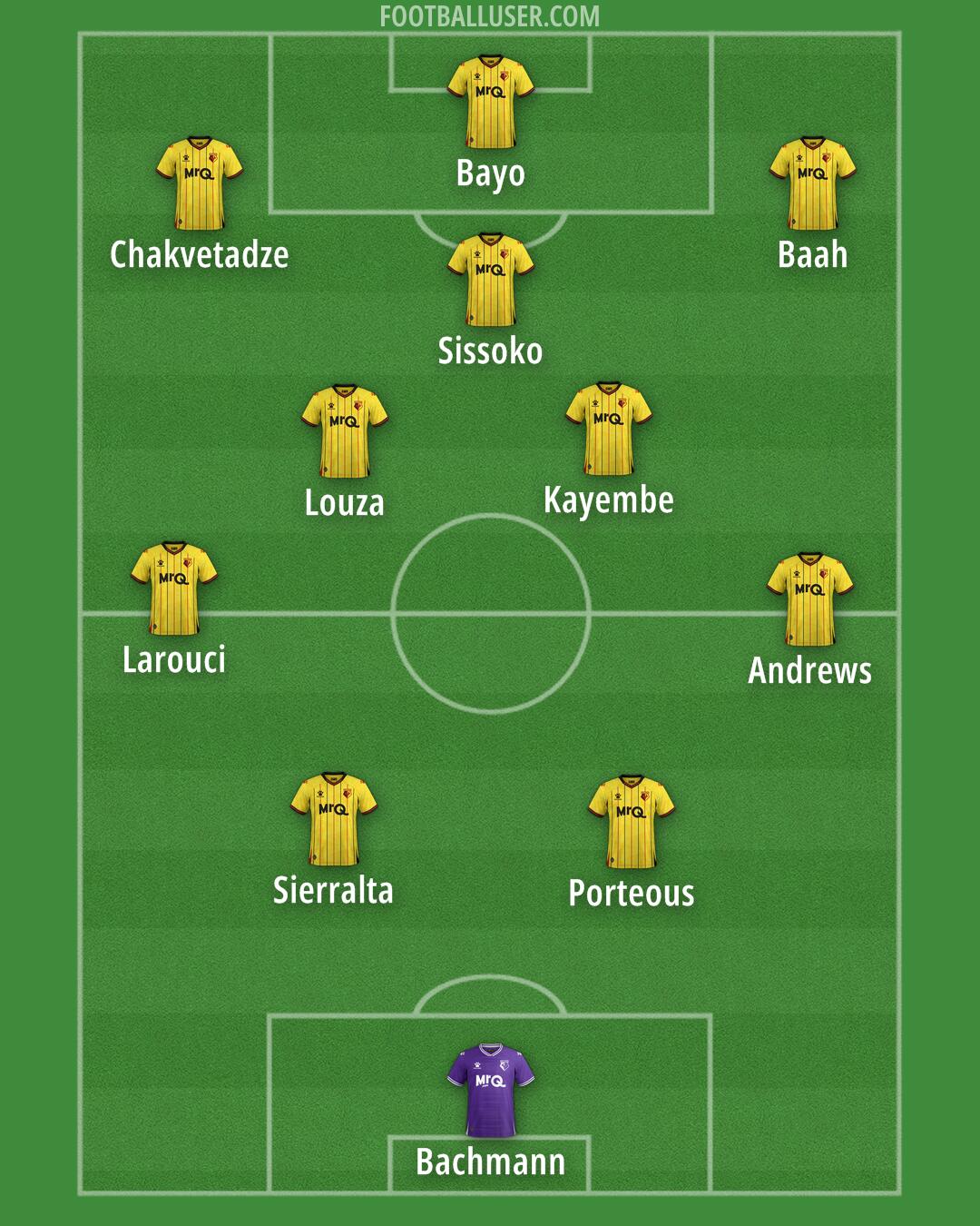 Watford Formation 2025