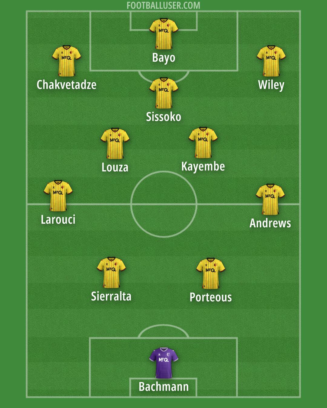 Watford Formation 2025