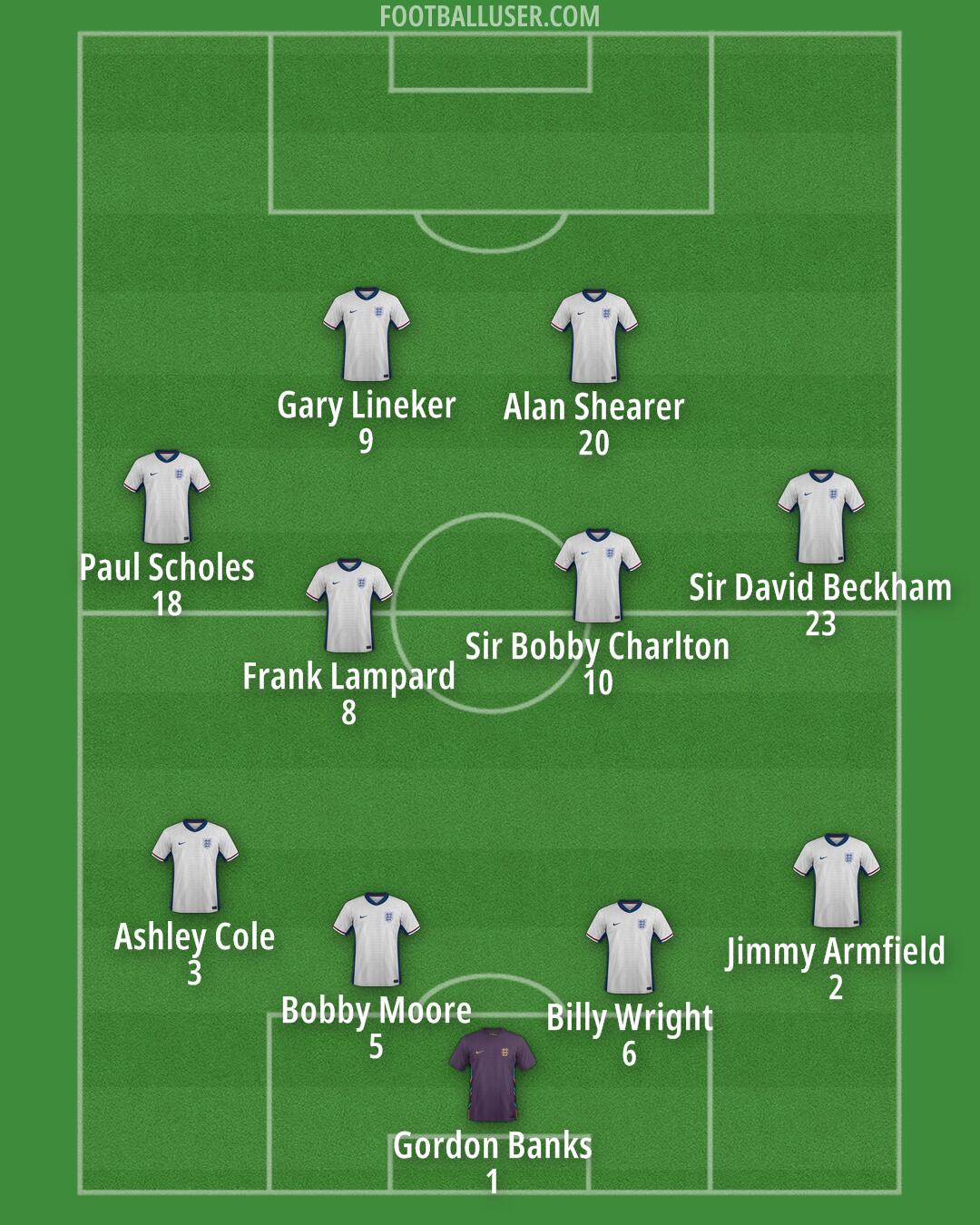 England Formation 2025