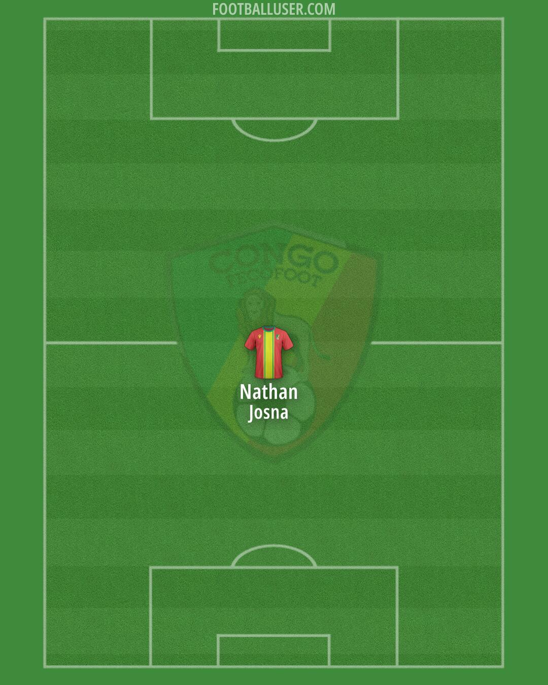 Congo Formation 2025