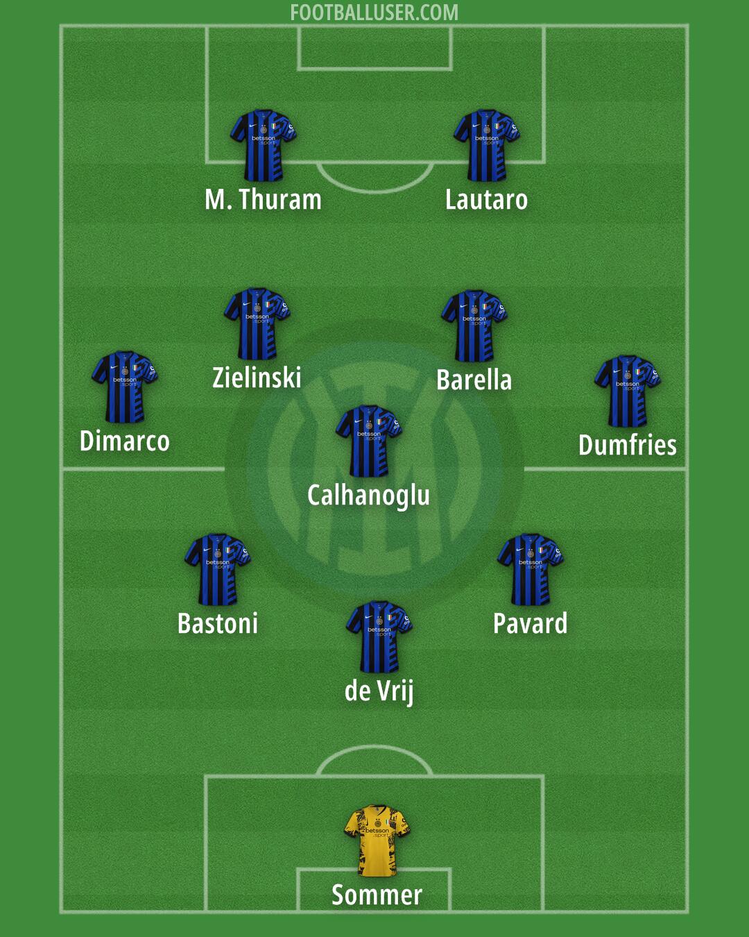 Inter Formation 2025
