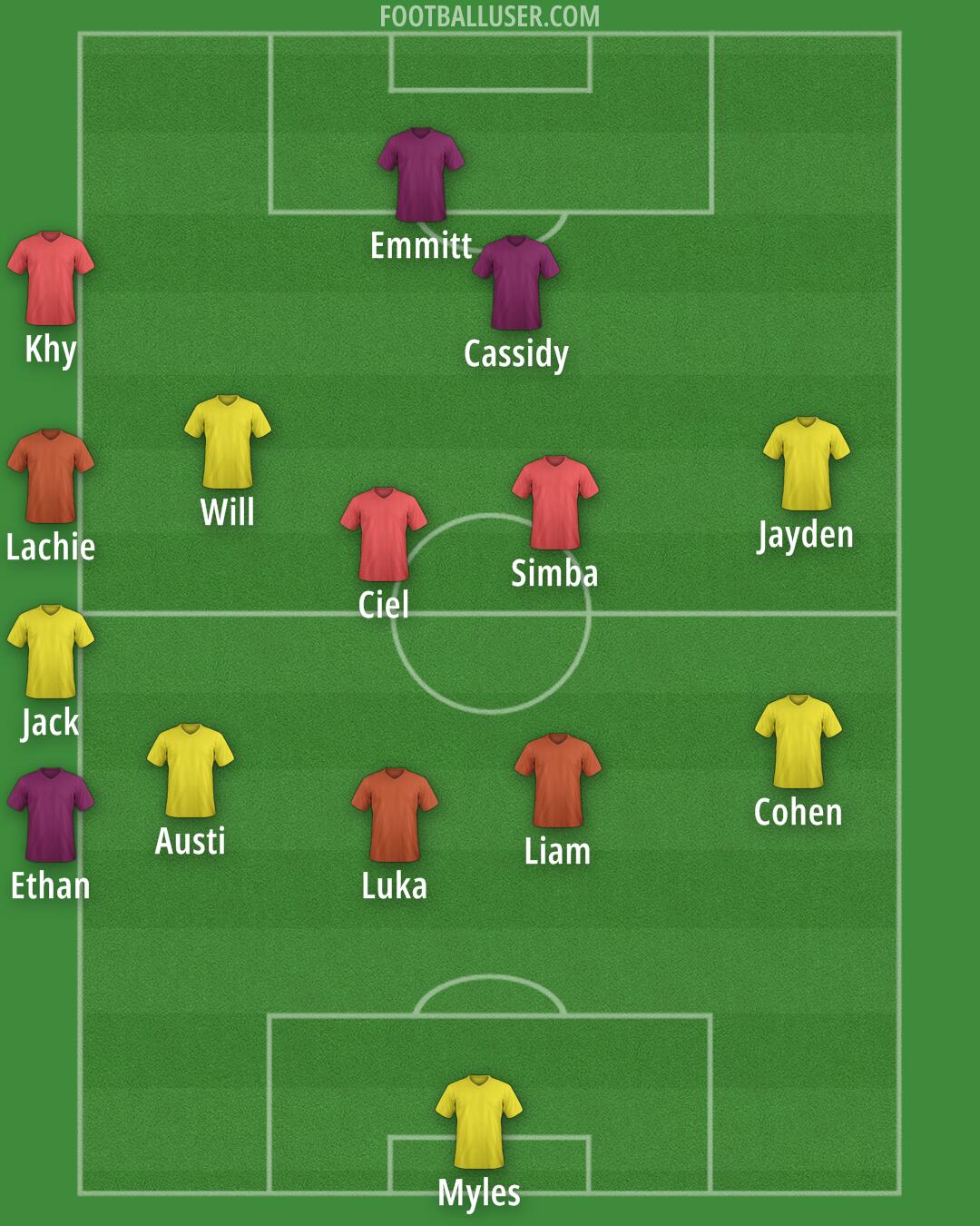 Custom Team Formation 2025