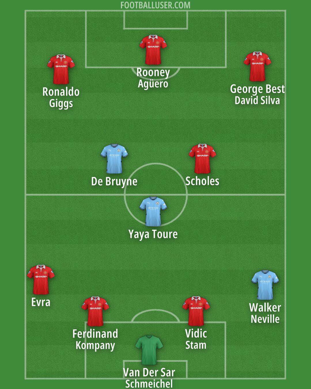 Custom Team Formation 2025