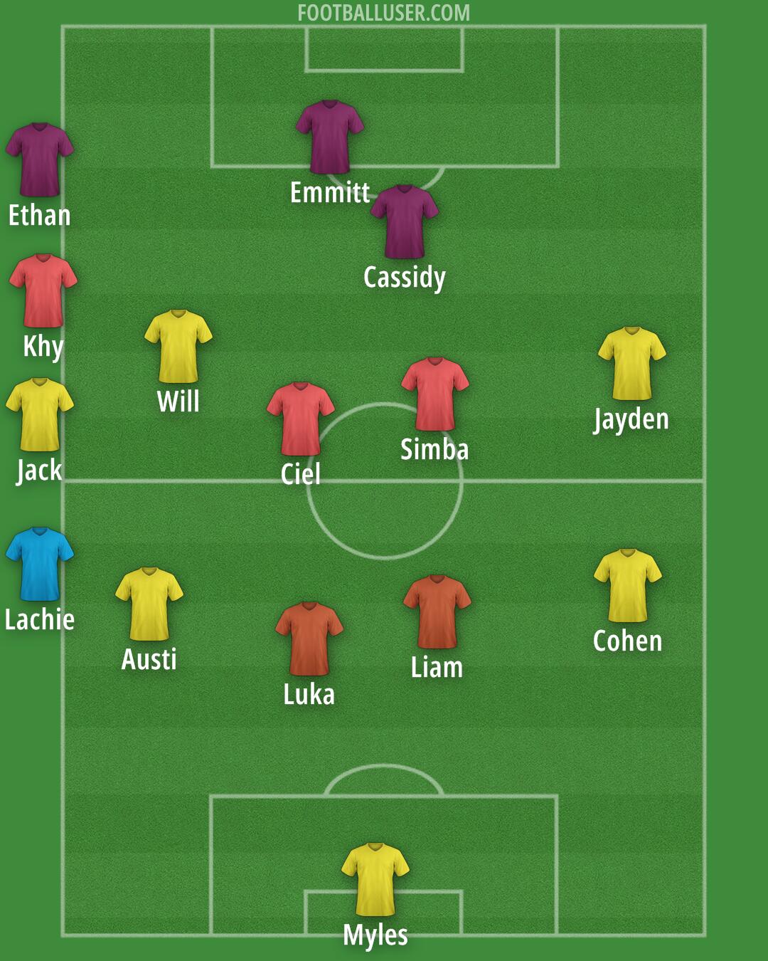 Custom Team Formation 2025