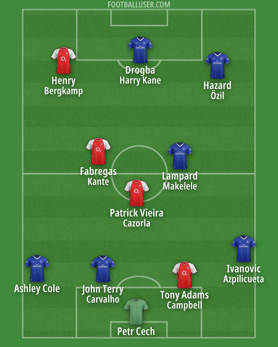 Custom Team Formation 2025