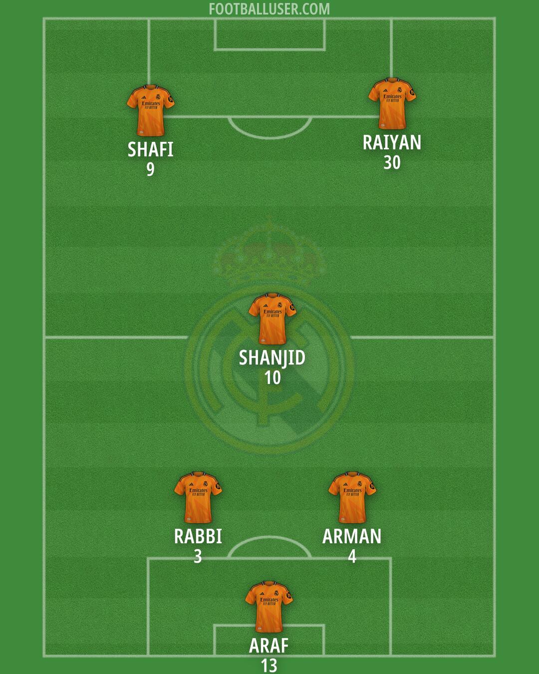 Real Madrid Formation 2025