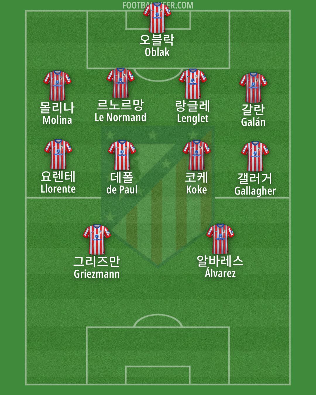 Atlético Formation 2025