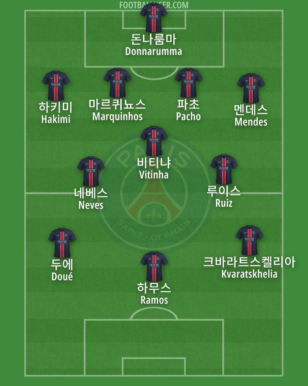 PSG Formation 2025