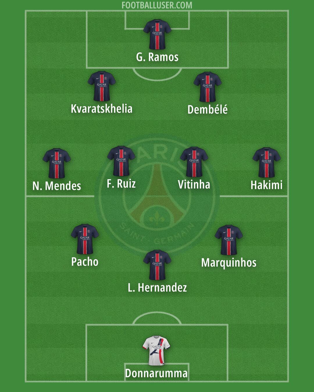 PSG Formation 2025