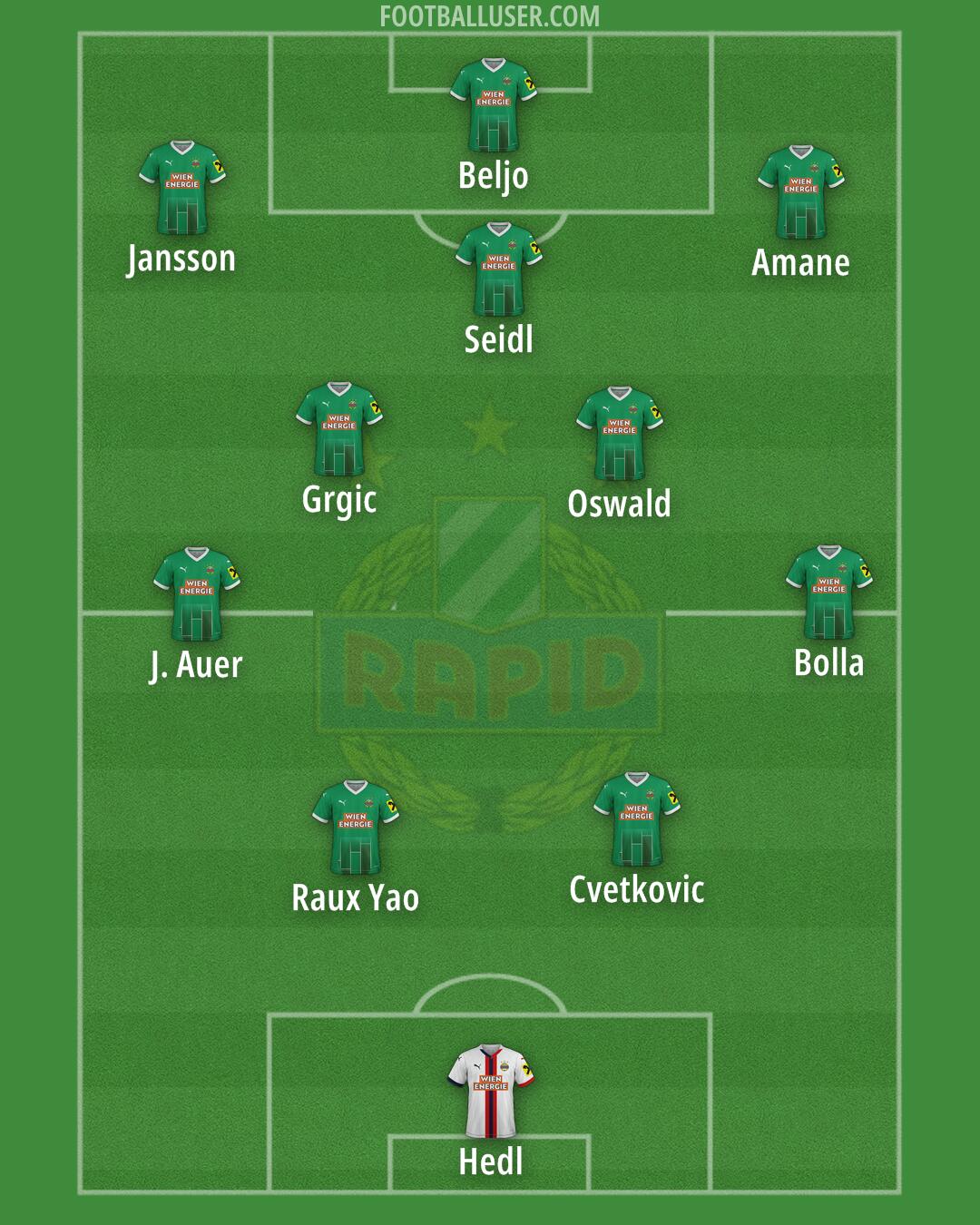 SK Rapid Formation 2025