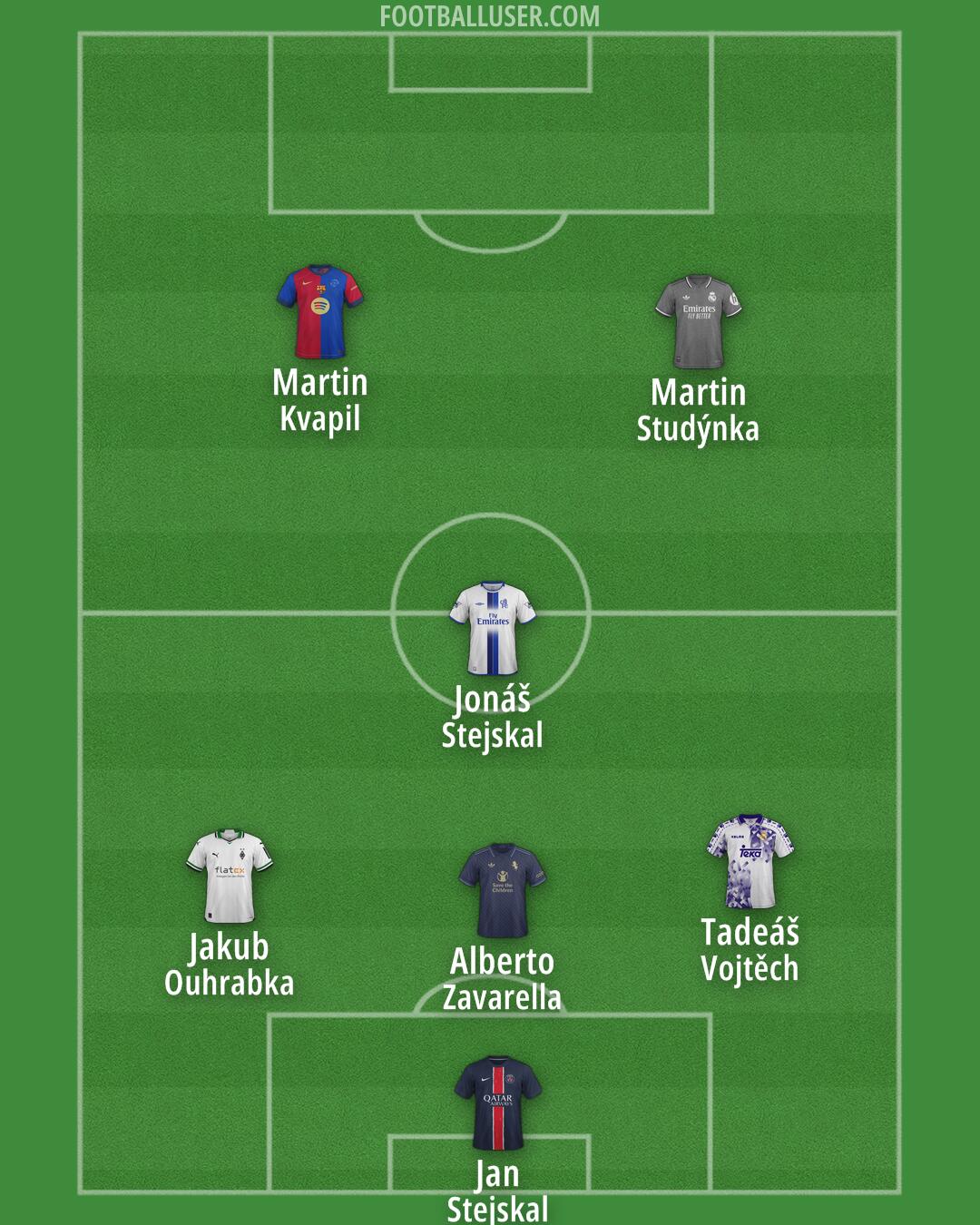 Custom Team Formation 2025