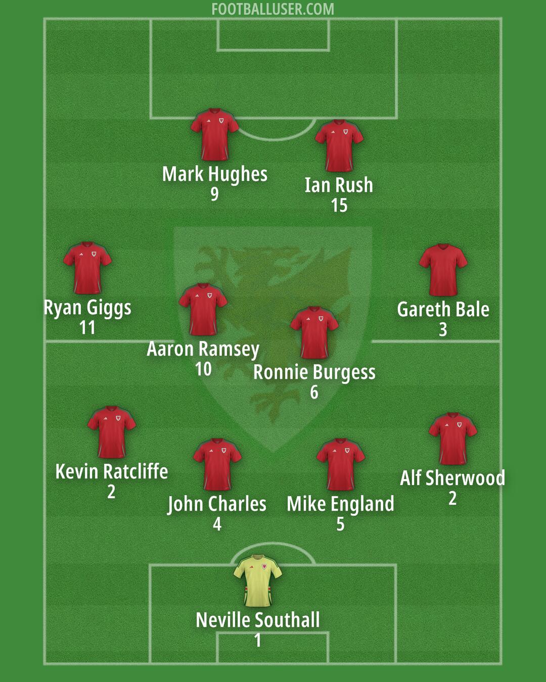 Wales Formation 2025