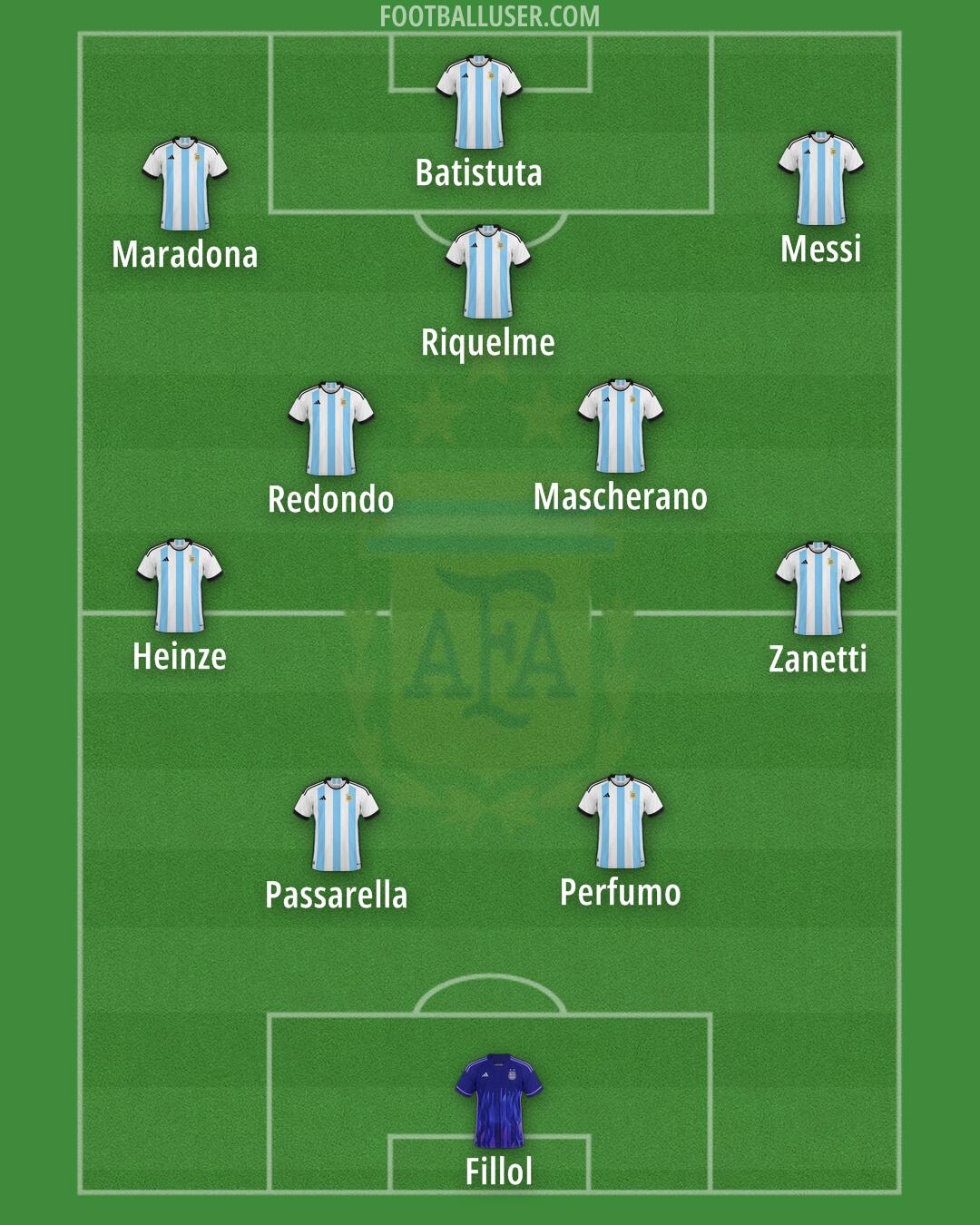 Argentina Formation 2025