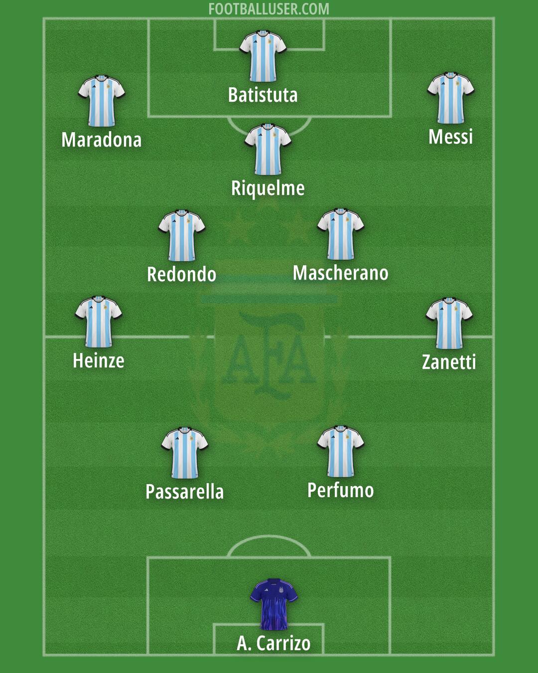 Argentina Formation 2025