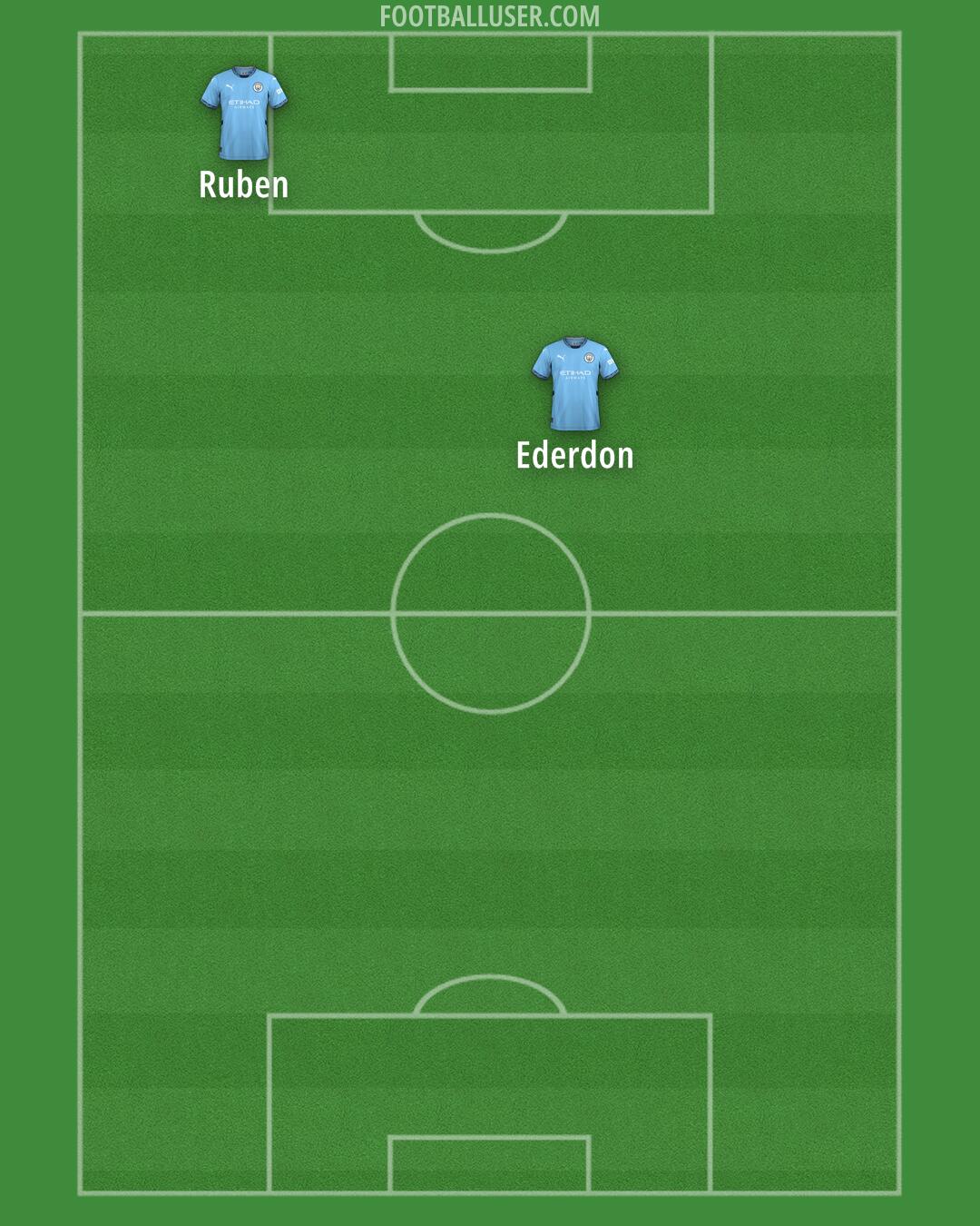 Man City Formation 2025